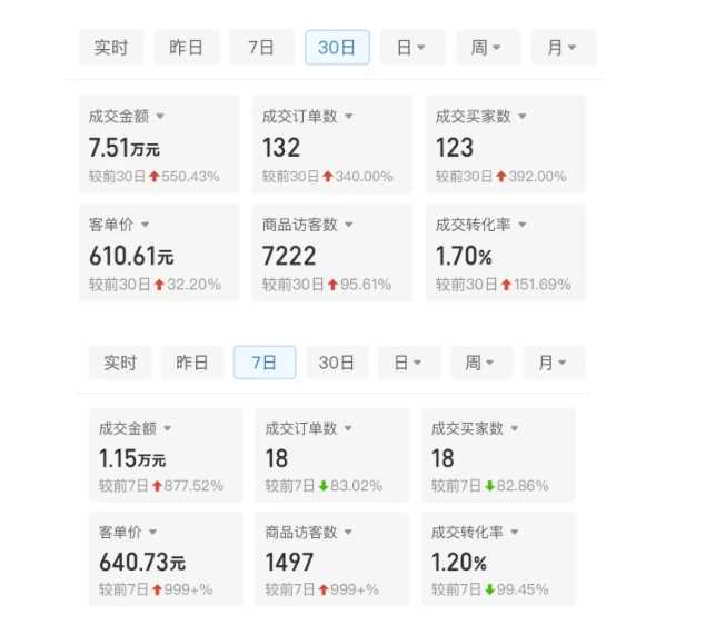 某付费文章:从0开始做拼多多18天收入86600元,客单价600块稳定日销过万,我都做对了什么?
