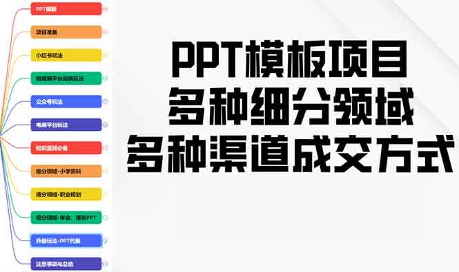 (13942期)PPT模板项目,多种细分领域,多种渠道成交方式,实操教学-星火爱财