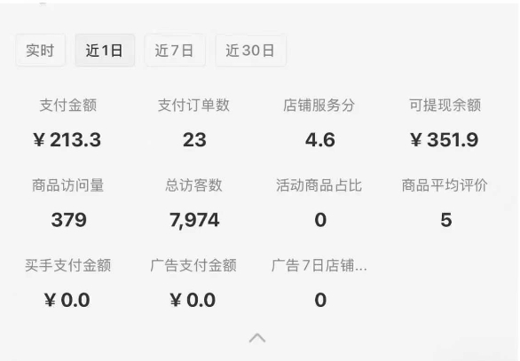 小红书虚拟店铺SOP保姆级教程,通过在小红书开店卖学科类资料变现