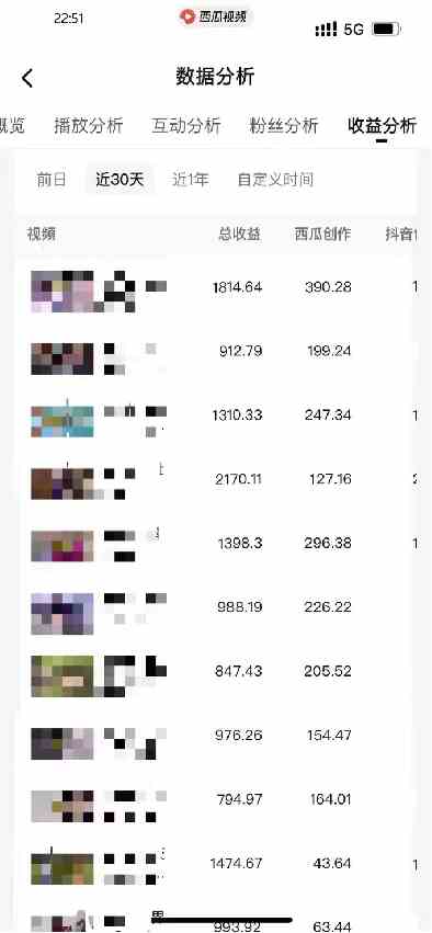 图片[7]-（9648期）盘点视频号创作分成计划，快速过原创日入300+，从0到1完整项目教程！-星火爱财