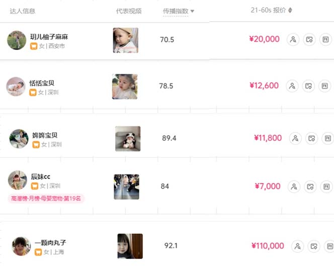 图片[3]-（10458期）打造抖音宝宝账号，一条广告2W，大部分人忽略的超级赛道，小白简单入手-星火爱财