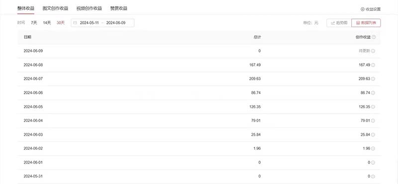 图片[2]-（11156期）单日收入300＋！最新中视频美女赛道，三天必起-星火爱财